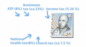 Forbrydelsen, the Killing, Danish taxes, ejerlejlighed, andels